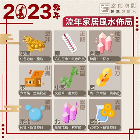 香港風水2023|【香港】2023兔年家居風水佈局！九宮飛星圖助增強。